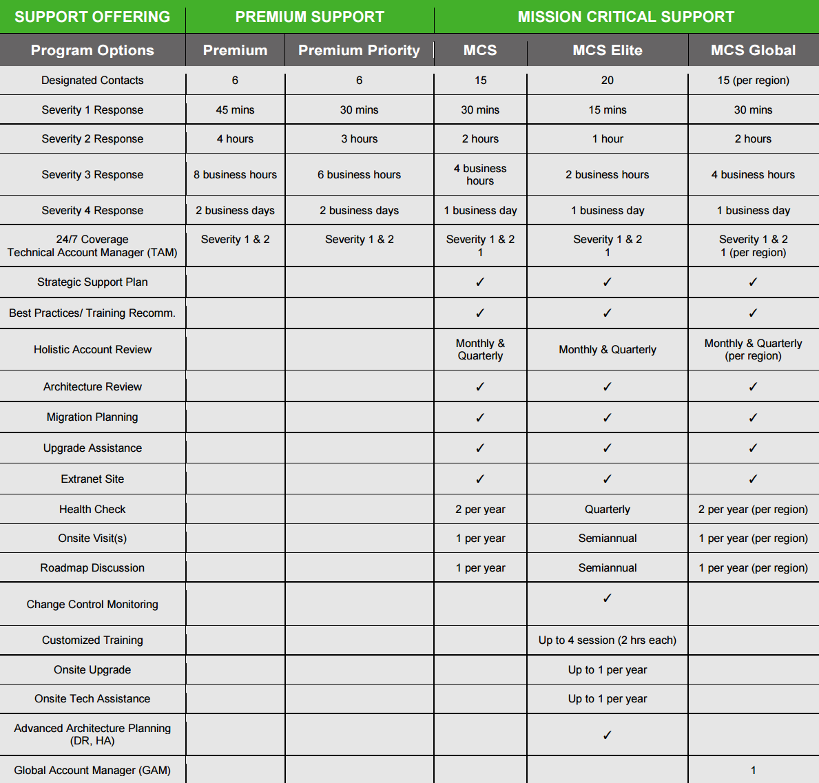 New Support Programs