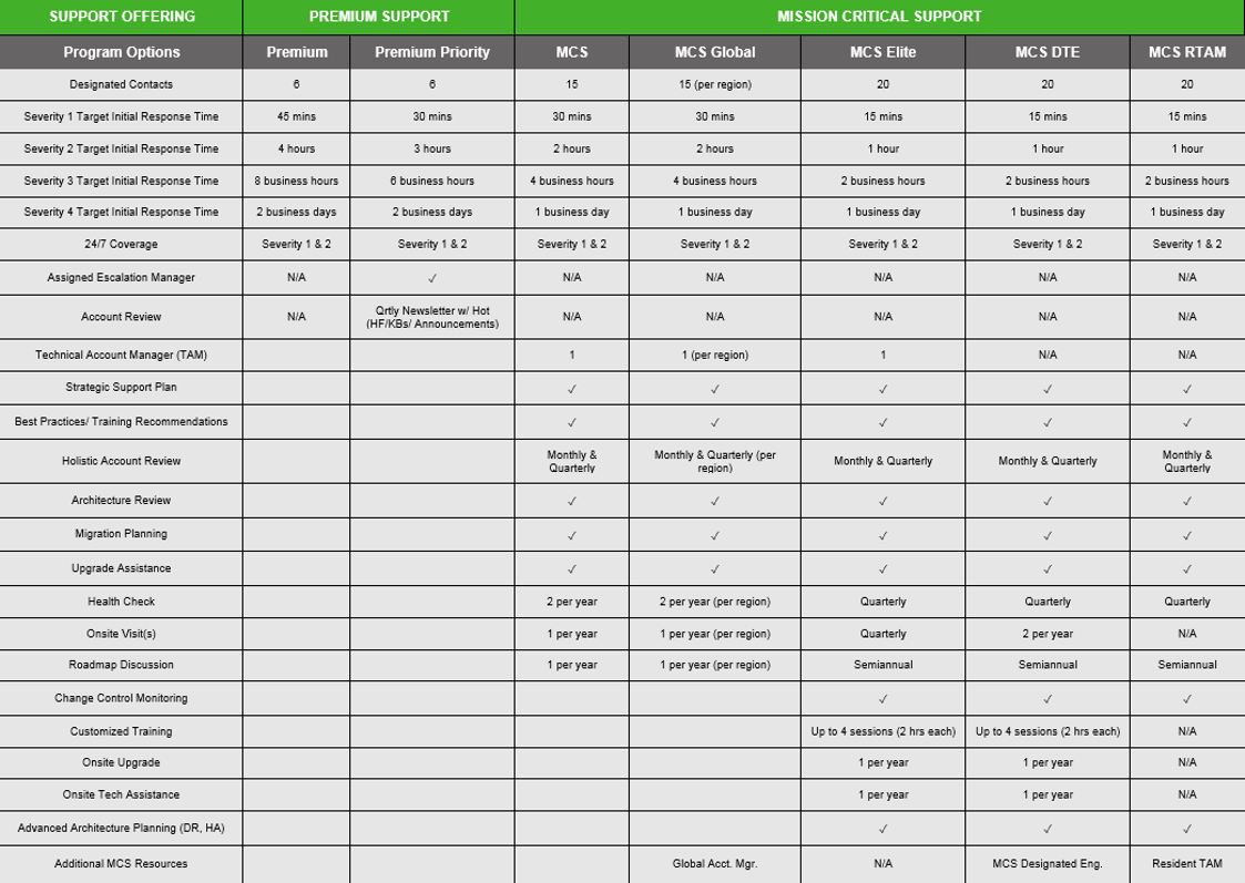 New Support Programs