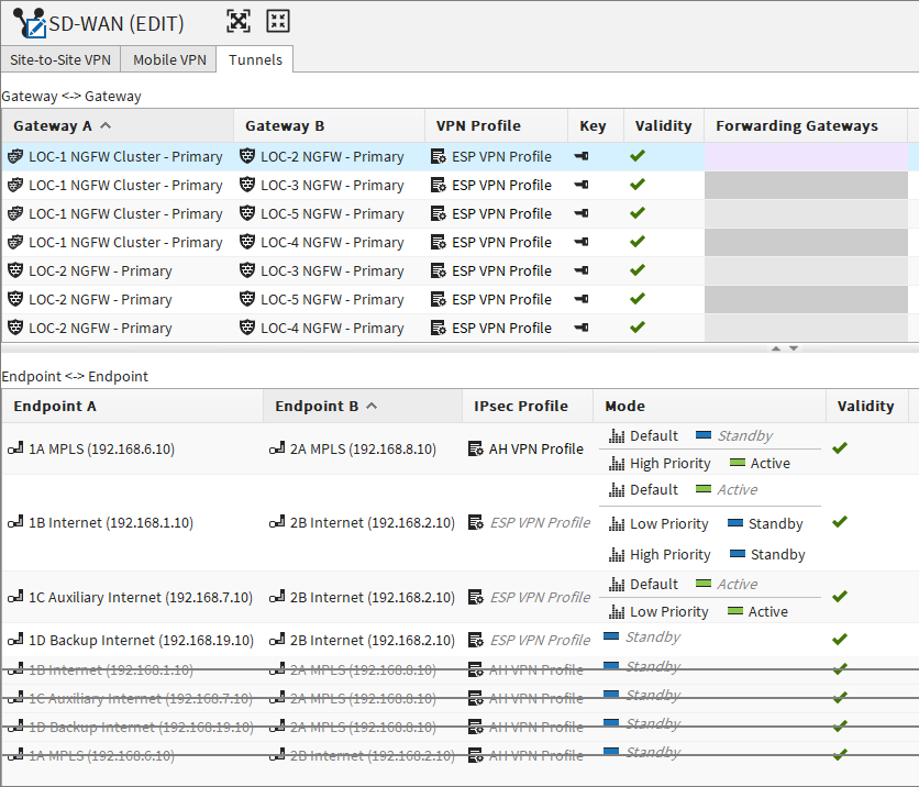 How to create a secure SD-WAN from a VPN with Forcepoint Multi-Link
