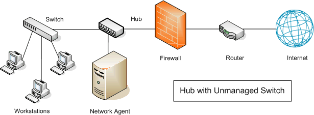 Network Agent Standalone Topology and Setup
