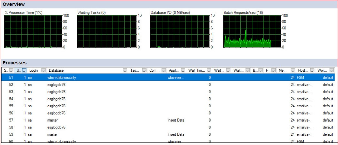 Using the SQL Server Management Studio Activity Monitor
