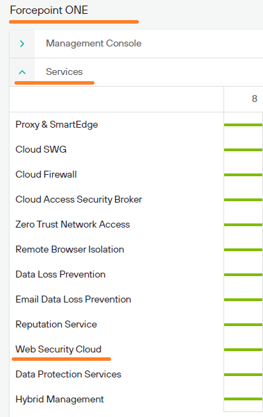 Forcepoint Cloud Status Portal