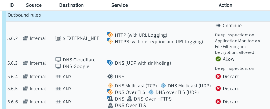 Best practices for controlling DNS traffic with Security Engine