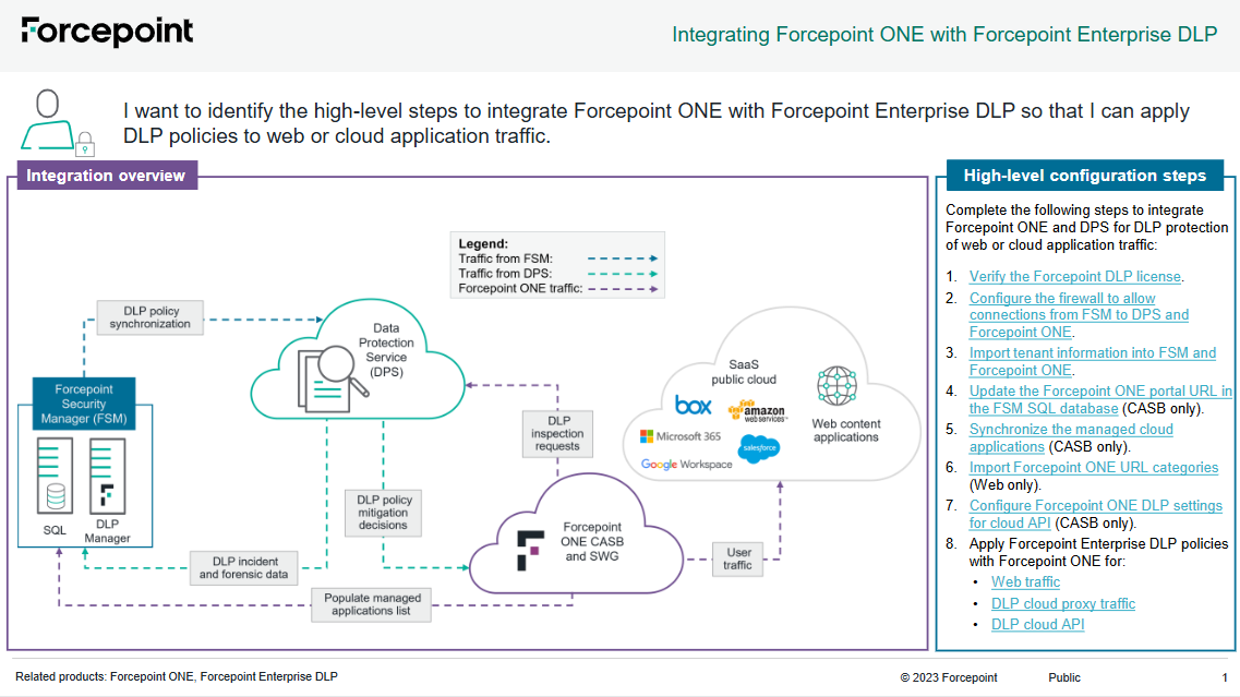 Forcepoint ONE CASB Onboarding Playbook