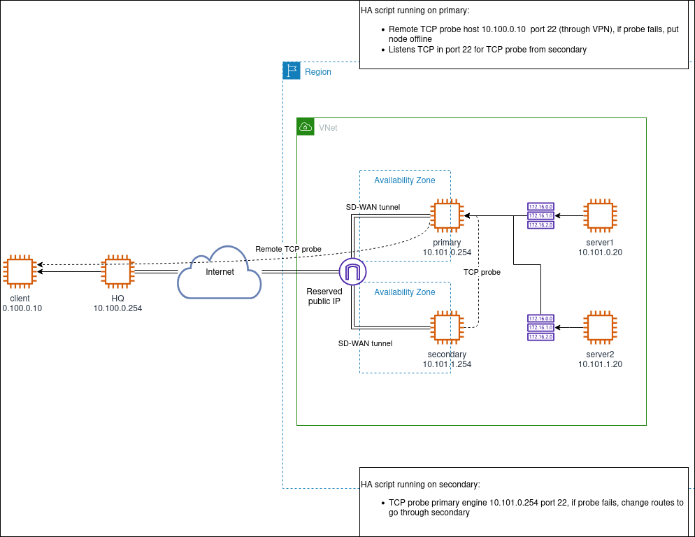 How to Use the Security Engine Oracle Cloud Infrastructure (OCI) High ...