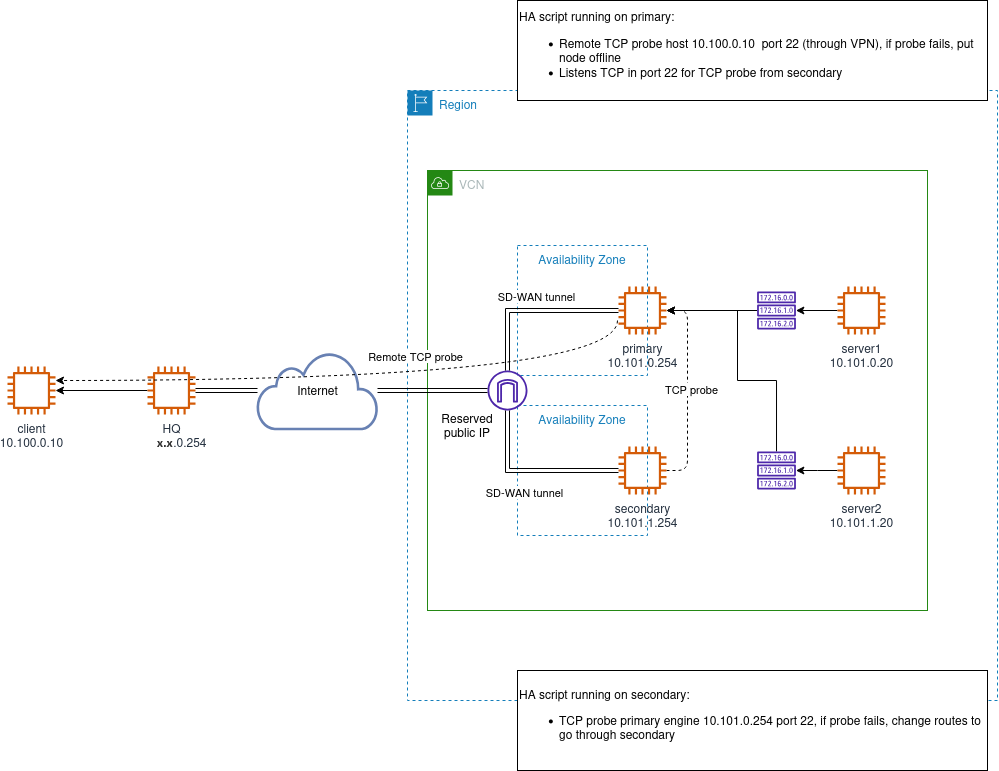 How to Use Security Engine HA with Policy-Based VPN in Cloud Environments